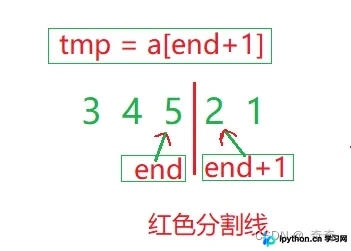 C语言数据结构：希尔排序（Shell Sort）详解与实现