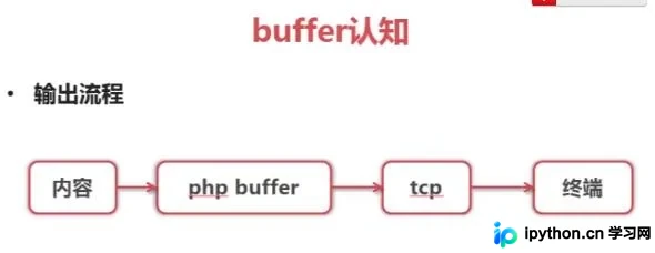 PHP页面静态化实战：缓存机制与伪静态配置详解