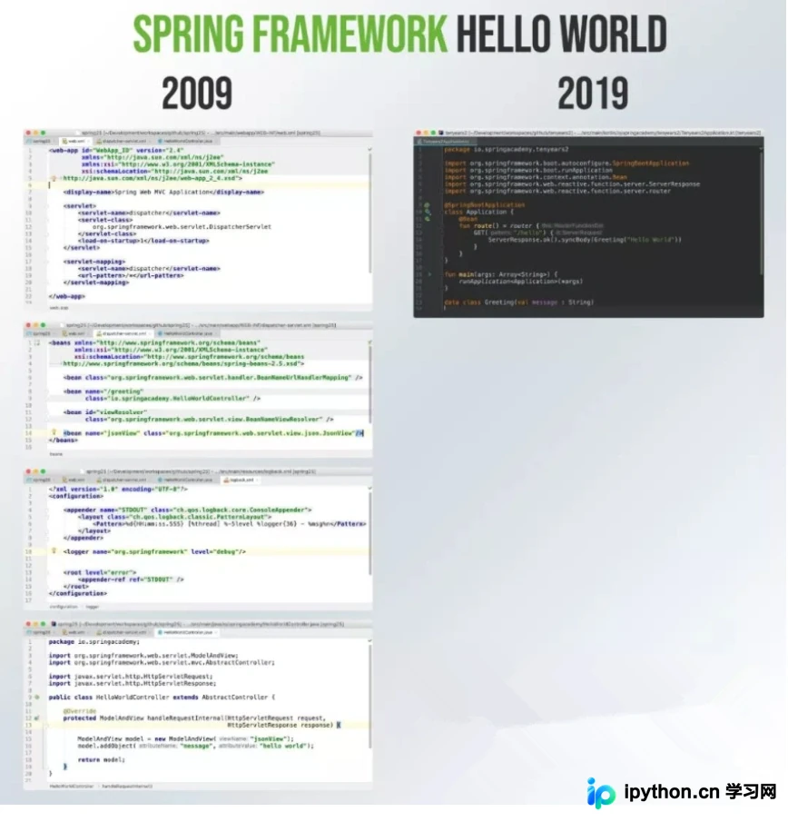 Spring Boot 诞生背景与核心优势解析