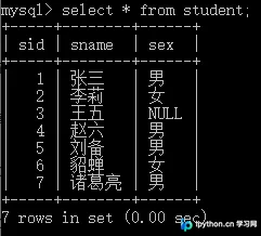 MySQL DML详解:INSERT、UPDATE、DELETE与TRUNCATE实战
