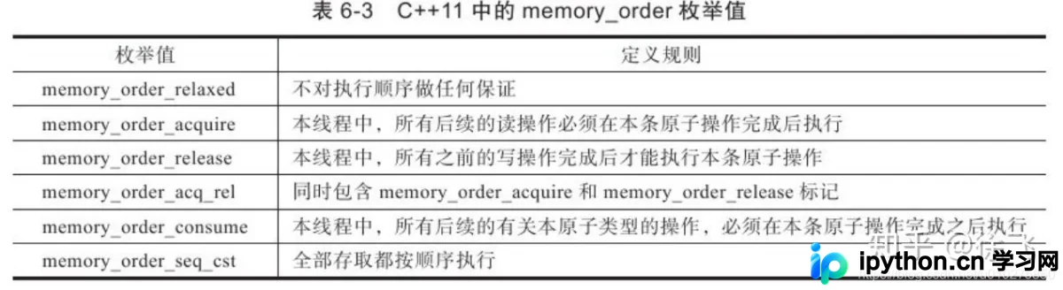 C++11无锁队列核心原理:CAS原子操作与ABA问题解析