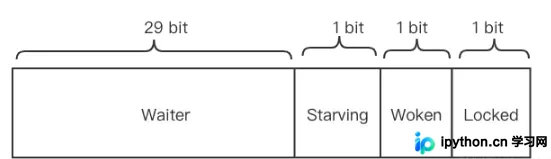 Golang Mutex 原理详细解析：状态、模式与自旋机制