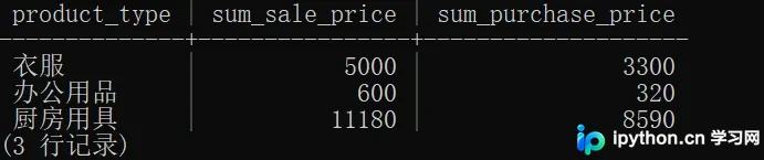 PostgreSQL 数据操作与事务详解