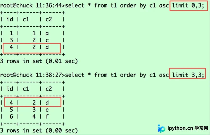 MySQL 排序原理详解与分页重复等异常案例排查