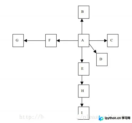 Java实现宽度优先爬虫：从基础抓取到BFS算法实战