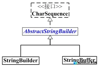 Java StringBuilder 字符串操作方法及API整理