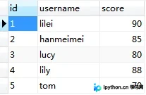 MySQL中UNION与ORDER BY同时使用的正确方法