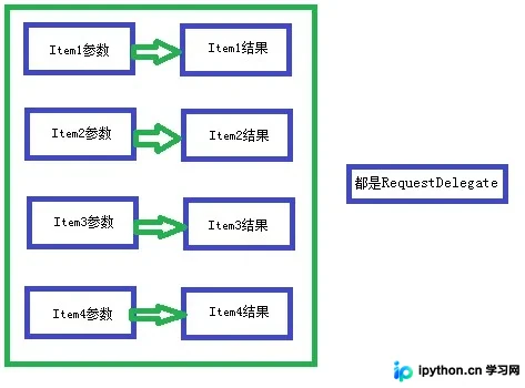 深度解析ASP.NET 5中间件管道：ApplicationBuilder构建原理