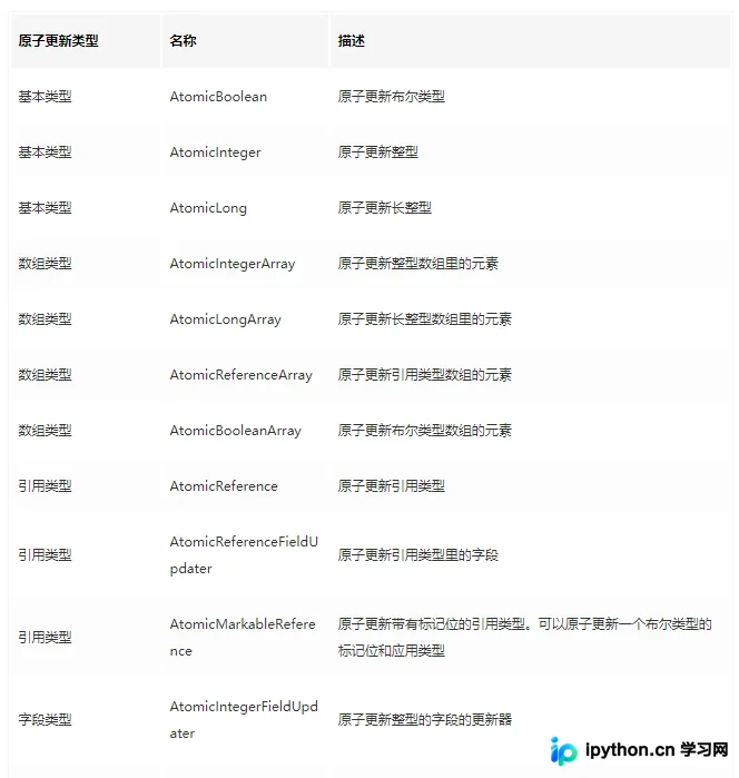 Java原子类详解：实现高效无锁并发操作