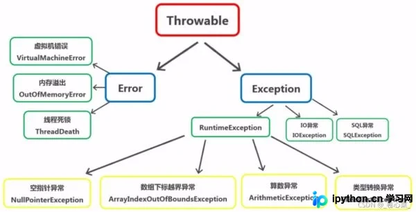 Java异常处理核心：try-catch-finally结构与代码实战