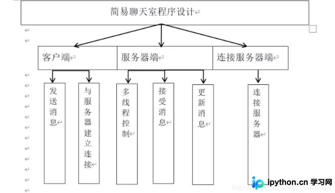 Java Swing 实现多人聊天室系统完整代码解析
