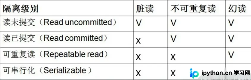InnoDB如何解决幻读：间隙锁与Next-Key Lock机制解析