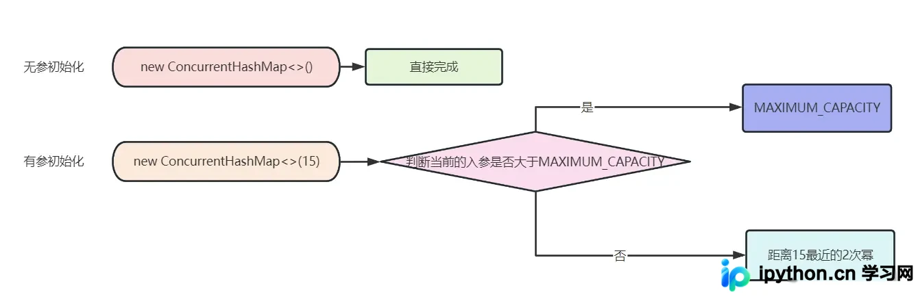深入解析Java ConcurrentHashMap存储流程与源码实现