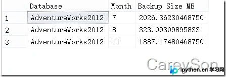 通过 SQL Server 备份历史估算数据库增长
