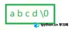 C语言实现字符串左旋K个字符的三种高效算法