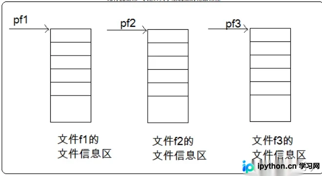 C语言文件操作详解：从打开保存到顺序读写