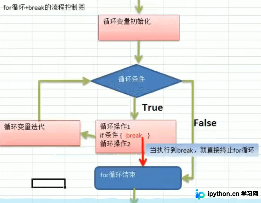 Go语言break语句用法详解与标签跳转