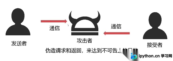 PHP数据加密实战：对称AES与非对称RSA代码详解