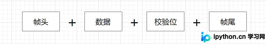 CRC校验原理及C语言实现指南