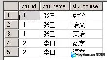 SQL Server 将一列的多行内容拼接成一行