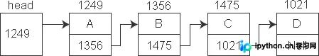 C++指针结构体数组与指向结构体变量的指针详解
