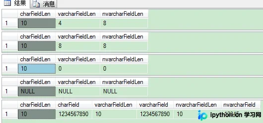 SQL Server中Char、Varchar与Nvarchar的区别及选型指南