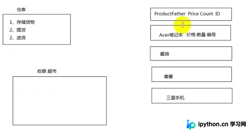 C# 实现简单超市收银系统：继承与多态实战
