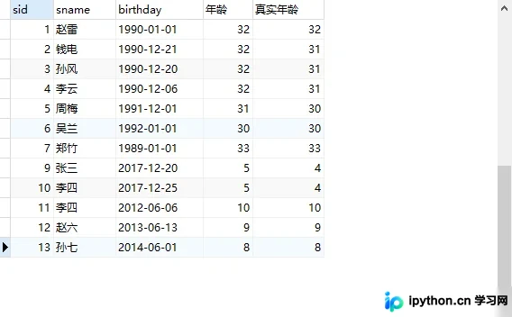 MySQL常用函数、视图与索引全面梳理