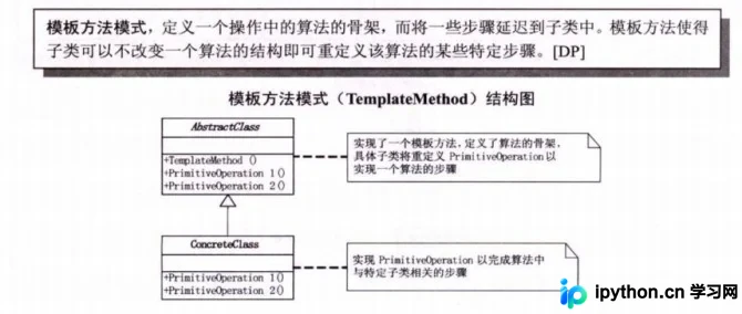 详解设计模式中的模板方法模式及在C++中的使用