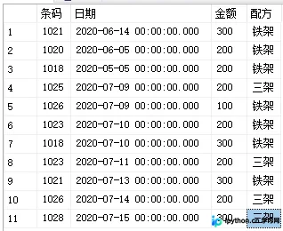 SQL Server 删除指定数量前几行数据的方法