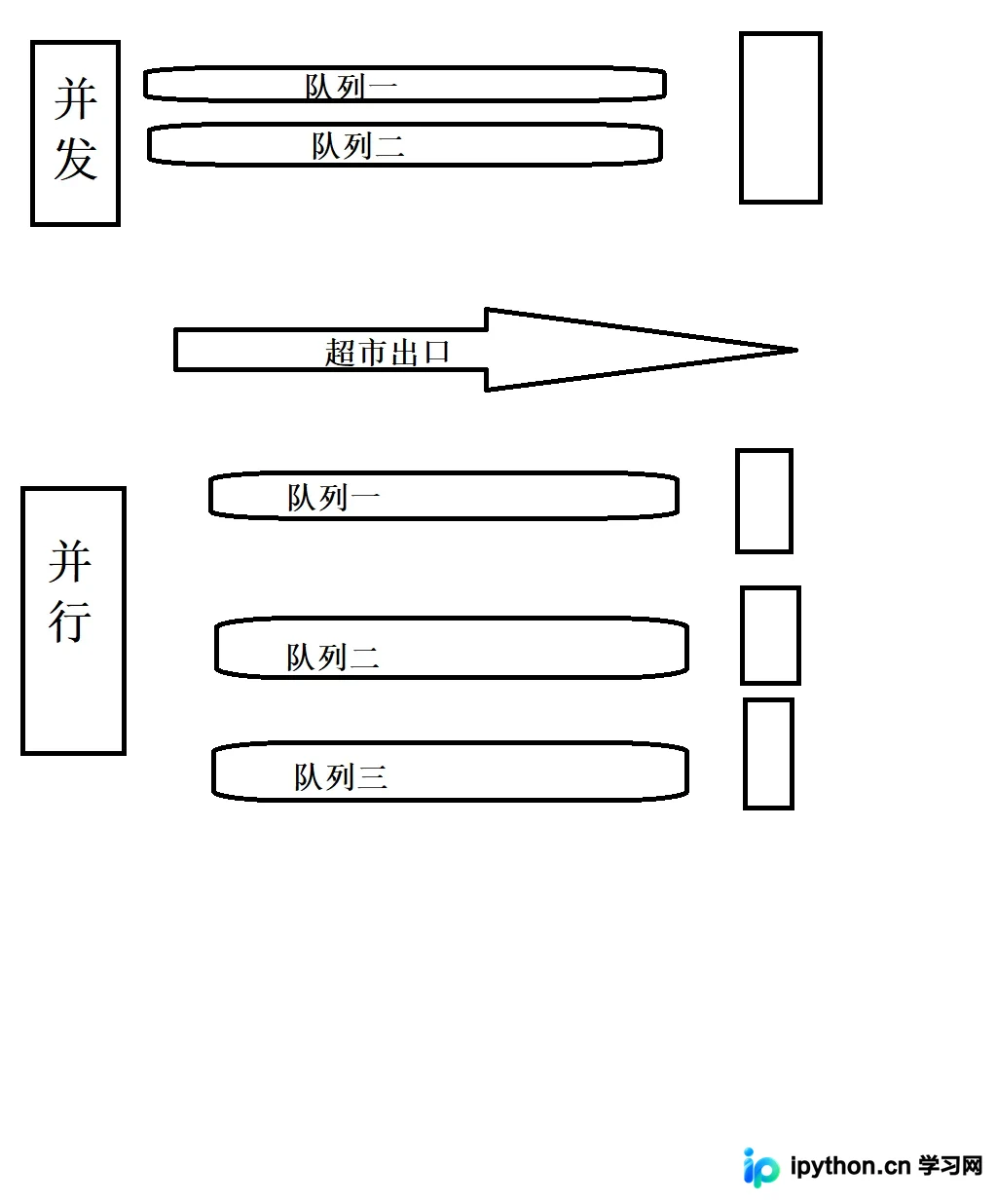 Go语言Goroutine并发原理与GMP调度模型详解