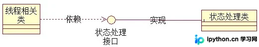C#通过接口与线程通信：捕获线程状态并获取关键数据