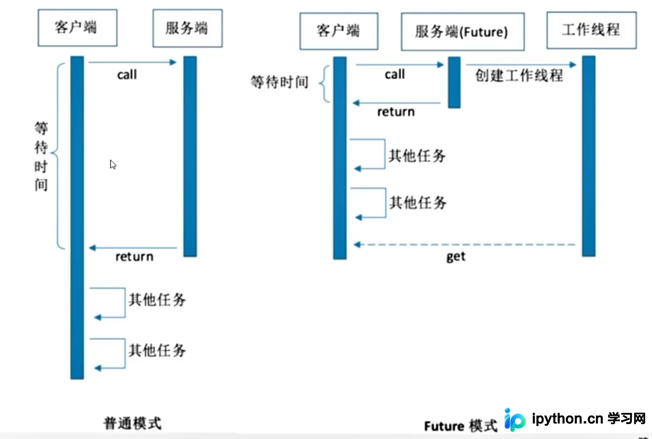 Java多线程异步调用性能调优：CompletableFuture实战