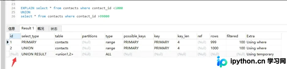 MySQL EXPLAIN执行计划解析与优化指南
