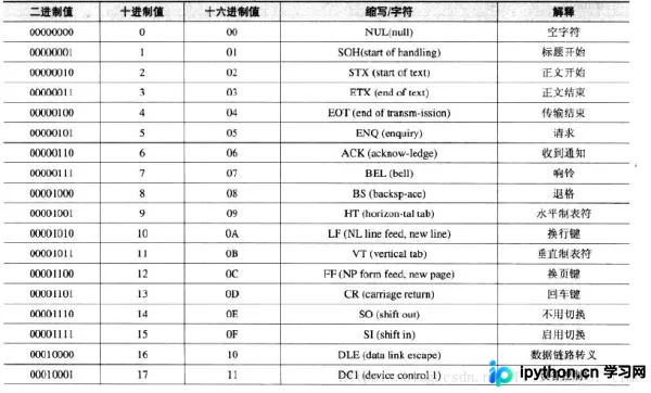 易语言编程命令调用详解与实战指南