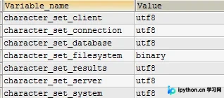 解决Java连接MySQL中文乱码问题配置与排查