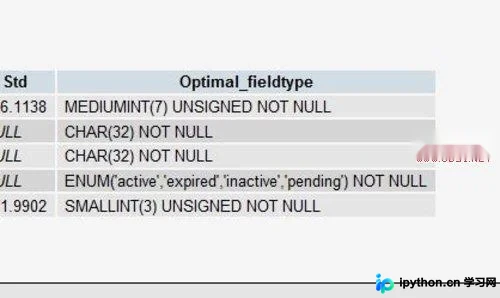 MySQL性能优化的21条最佳经验
