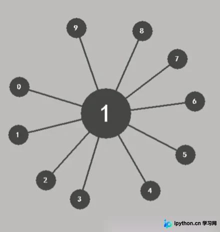 C语言实现见缝插针：easygraphics处理鼠标消息与精确延时