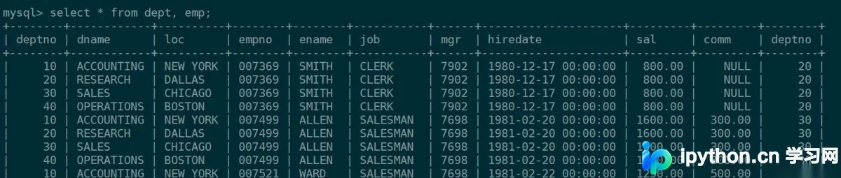 MySQL复合查询与内外连接实战详解