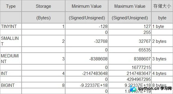 MySQL整型数据溢出问题排查与版本差异分析