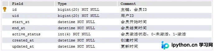 MySQL并发更新难题：SELECT+UPDATE数据覆盖的三种解决方案