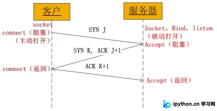 PHP Socket 编程实战：服务端与客户端完整示例