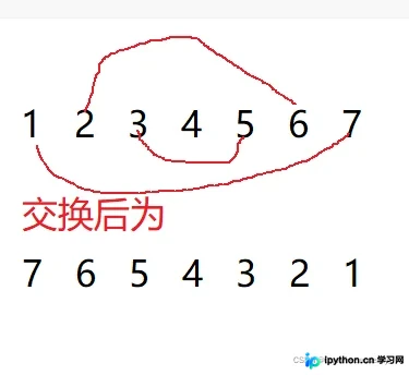 C语言中逆序字符串与字符串逆序输出的区别及实现