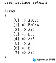 PHP preg_replace 多模式顺序替换机制详解