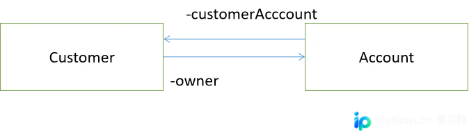 详解C/C++中低耦合代码的设计实现
