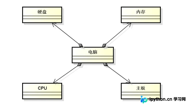 C++入门：图解类继承与组合的区别及应用