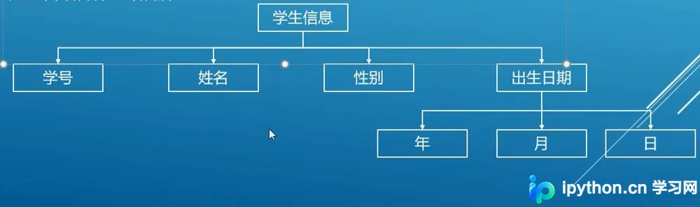 C语言结构体基础与双向链表实现指南