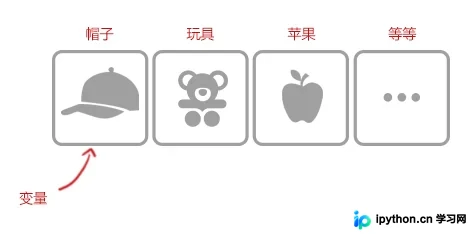 JavaScript 变量与标识符命名规则及作用域详解