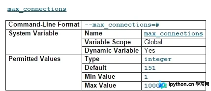 MySQL Too many connections 报错解决:查看与修改最大连接数