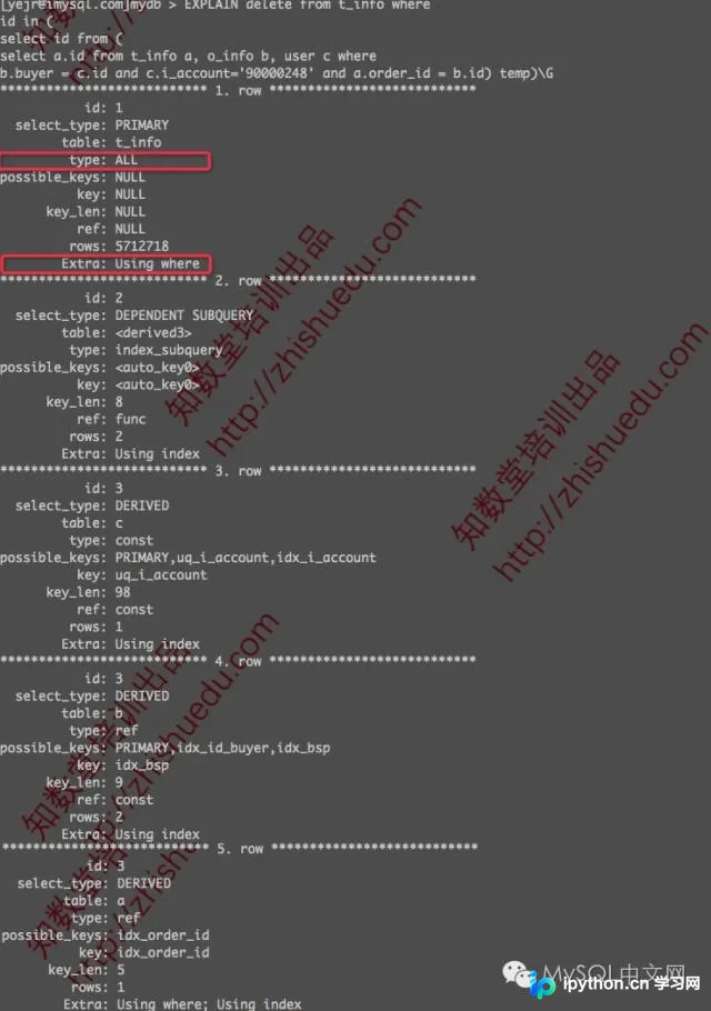 MySQL DELETE子查询性能优化实战:FROM JOIN改写技巧